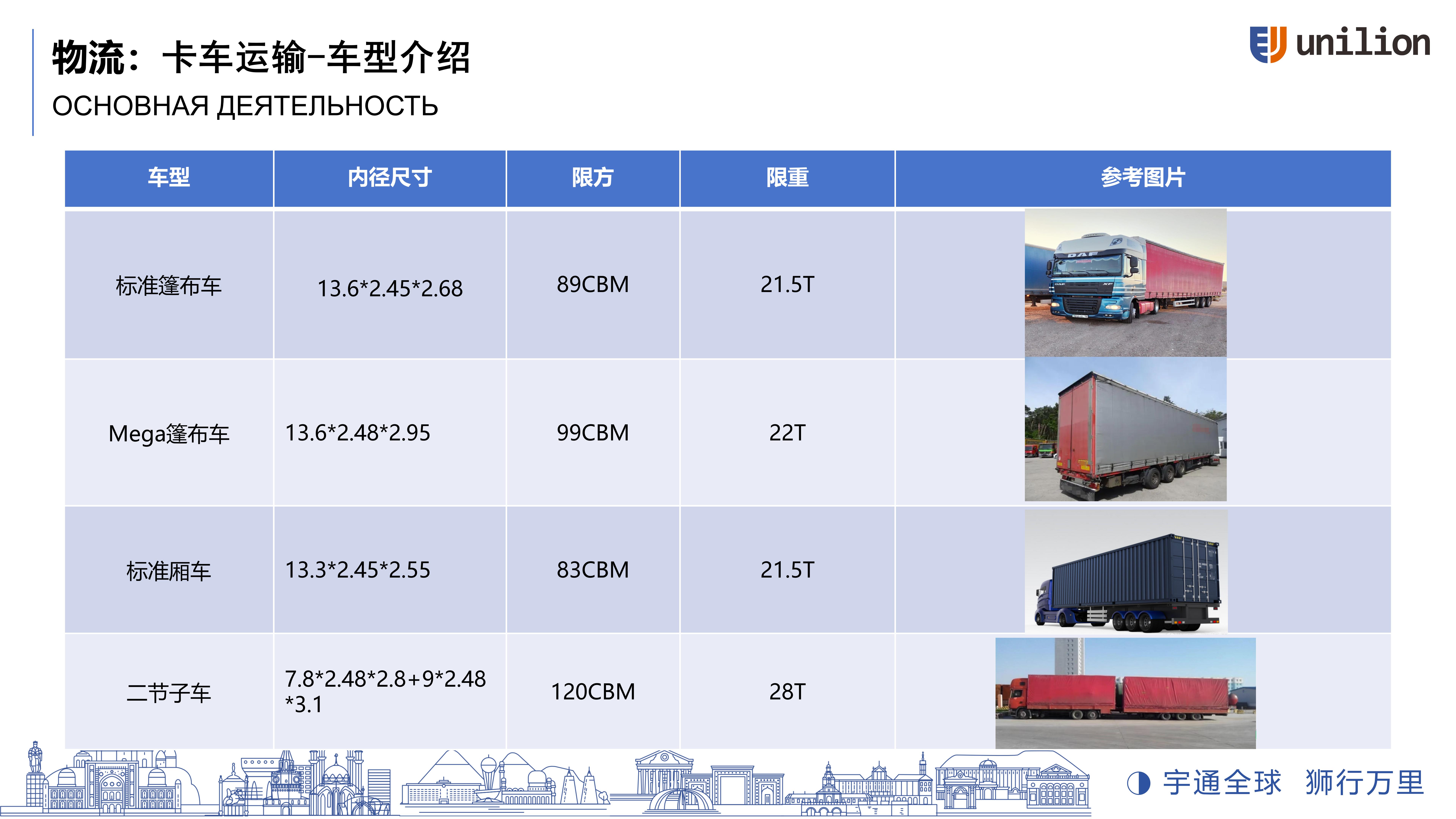 汽运(图2)
