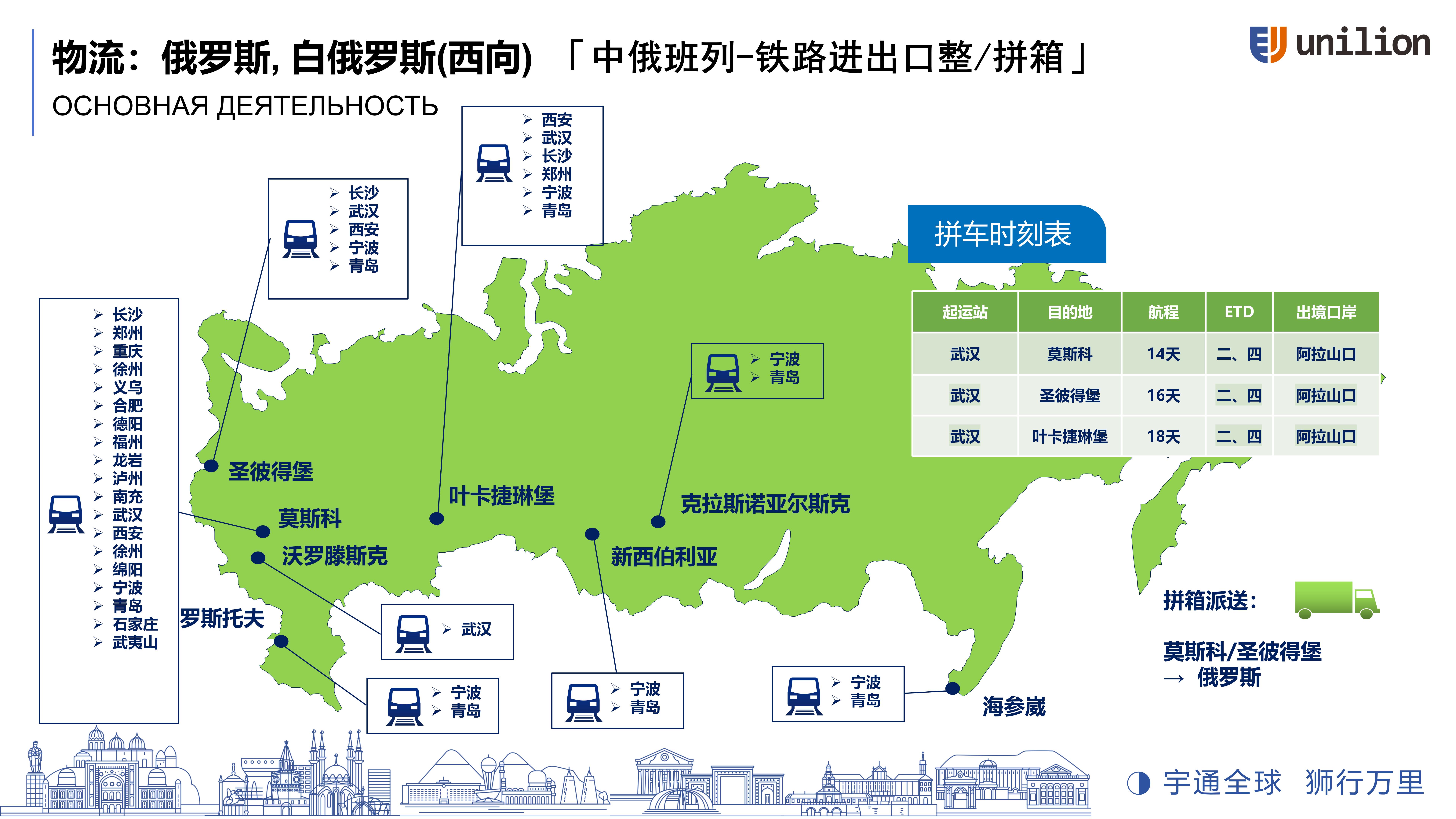 铁路(图2)